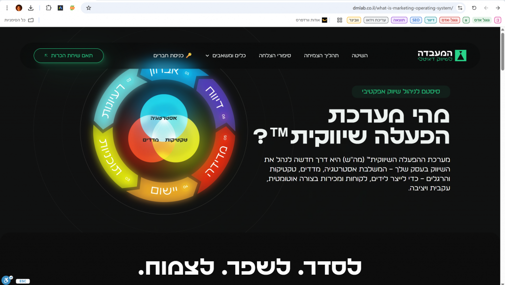 השיטה לצמיחה עסקית נצחית